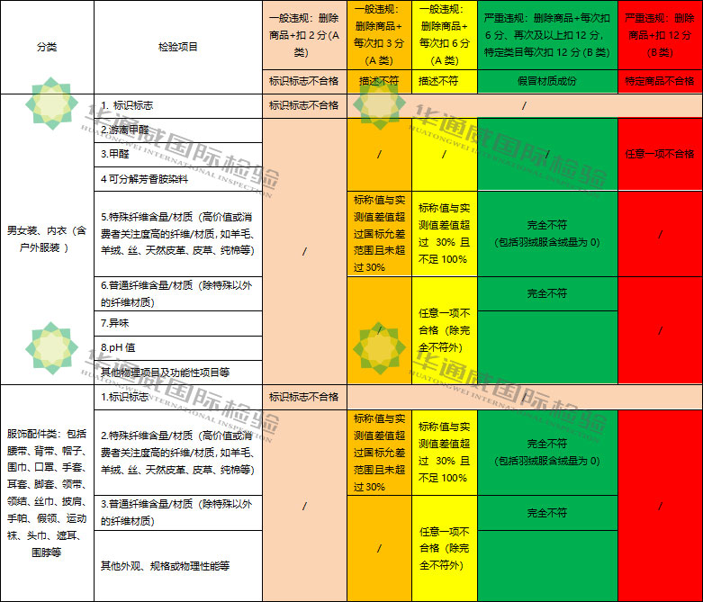 淘寶紡織質(zhì)檢