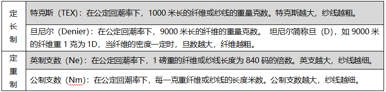 紡織質(zhì)檢-織物基礎(chǔ)參數(shù)詳解