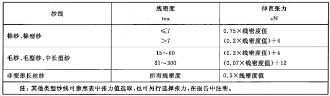 紡織質(zhì)檢-織物基礎(chǔ)參數(shù)詳解