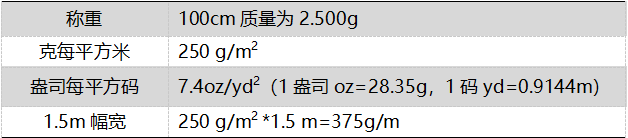 紡織質(zhì)檢-織物基礎(chǔ)參數(shù)詳解