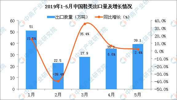 鞋檢測報告辦理