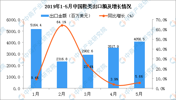 鞋檢測報告辦理