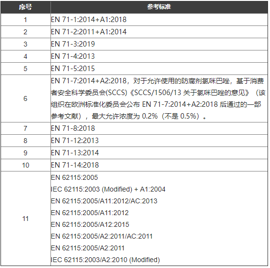 EN 71-3: 2019歐盟玩具安全指令協(xié)調(diào)標(biāo)準(zhǔn)