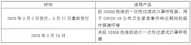 EUA（美國應急使用授權）終極解讀（個人防護裝備篇）