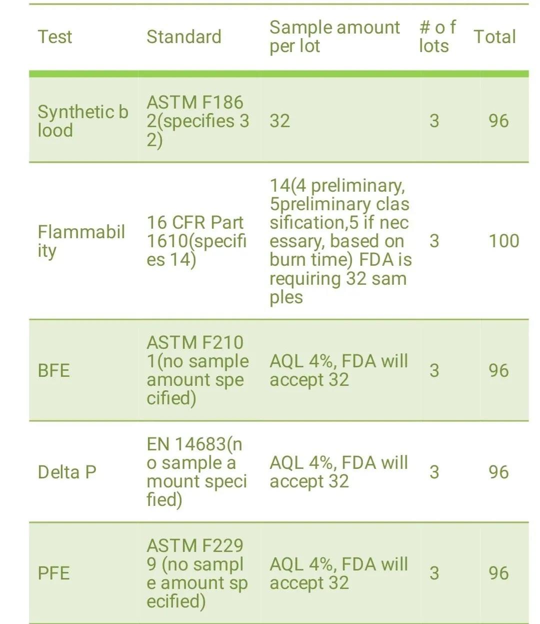 國內(nèi)具備歐盟（EN149/14683）口罩檢測能力的檢測機(jī)構(gòu)