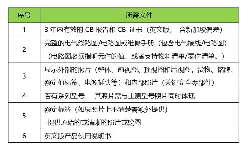 CPS認(rèn)證所需資料清單