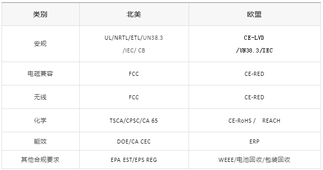 歐美市場平臺入駐要求