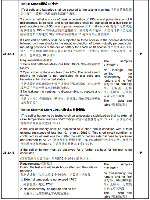 UN38.3認(rèn)證