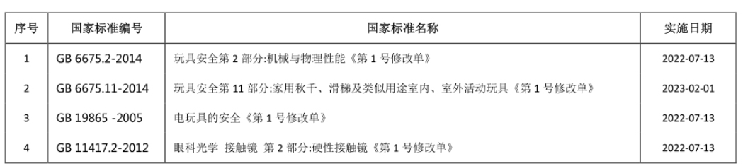 GB 6675.2-2014《玩具安全 第２部分：機(jī)械與物理性能》