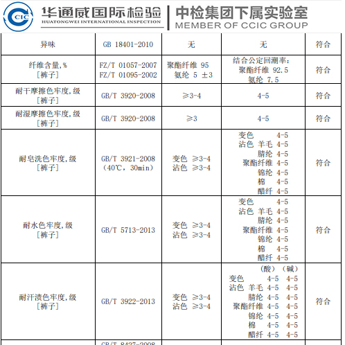 淺談服裝質(zhì)量及重要指標(biāo)不合格危害性