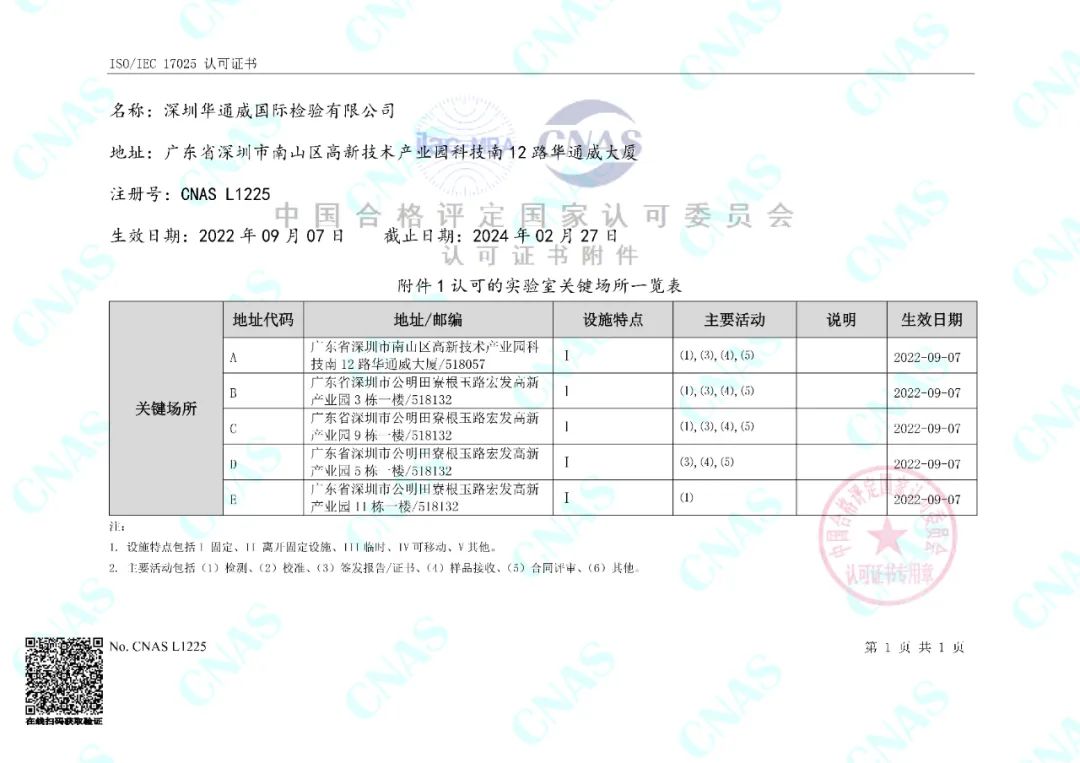 中檢華通威順利通過(guò)2022 CNAS和CMA二合一擴(kuò)項(xiàng)評(píng)審